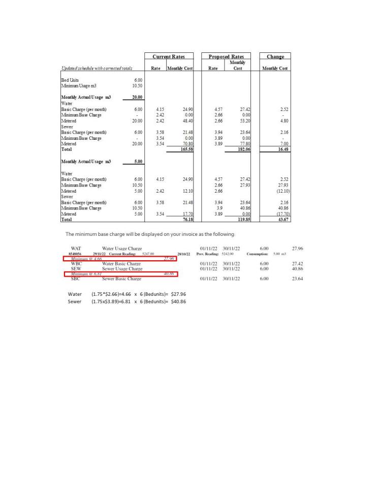 Utilities Sun Peaks Mountain Resort Municipality